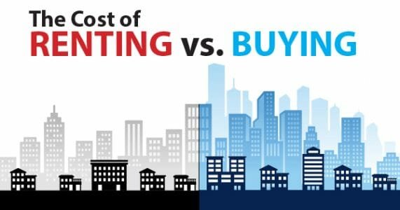 renting vs buying